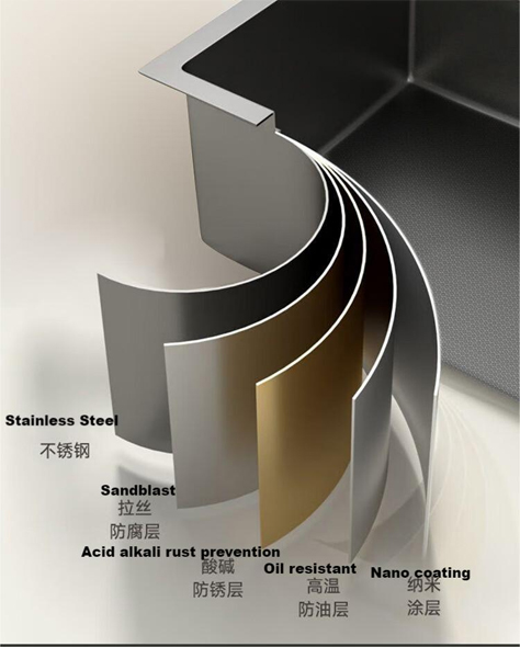 Benefits-of-Nano-Coating-for-Kitchen-Sinks.jpg Benefits-of-Nano-Coating-for-Kitchen-Sinks.jpg